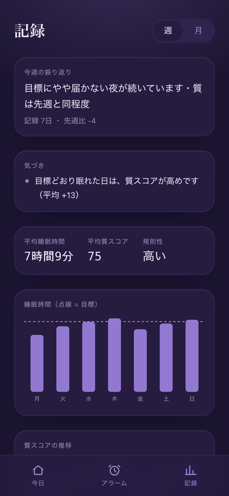 Weekly review and insights